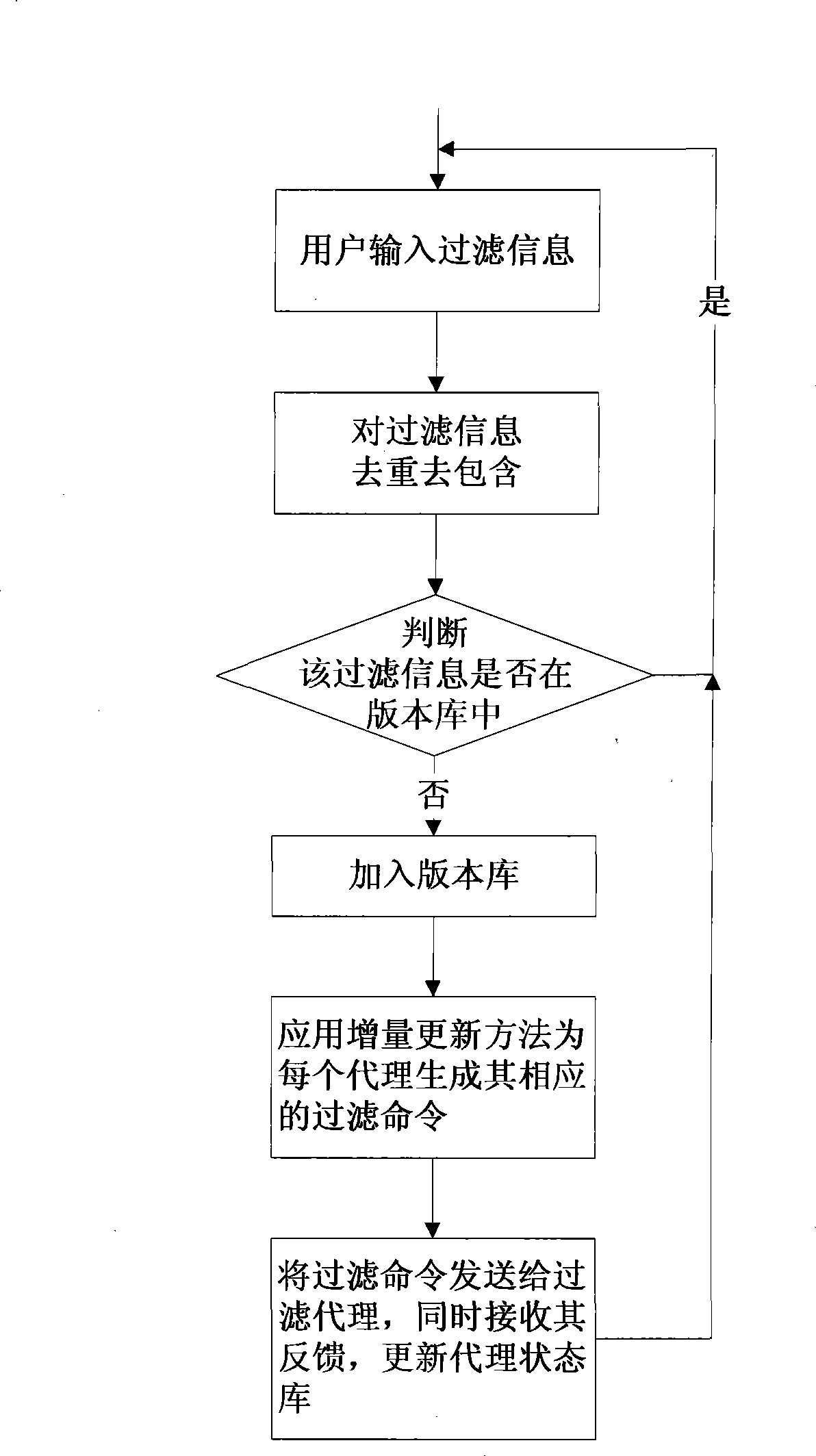 Domain name filtering system and method