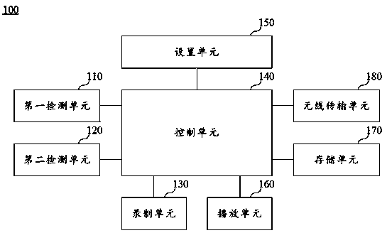 Hand-held terminal and conversation automatic recording method