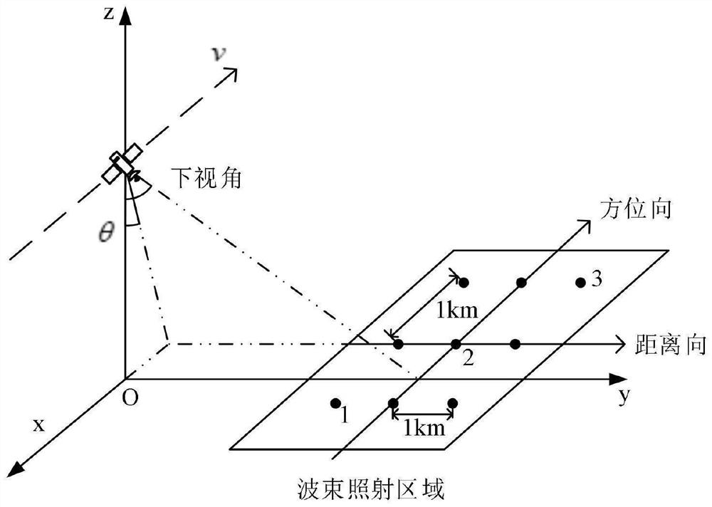 High-resolution squint SAR echo Doppler spectrum recovery method and system