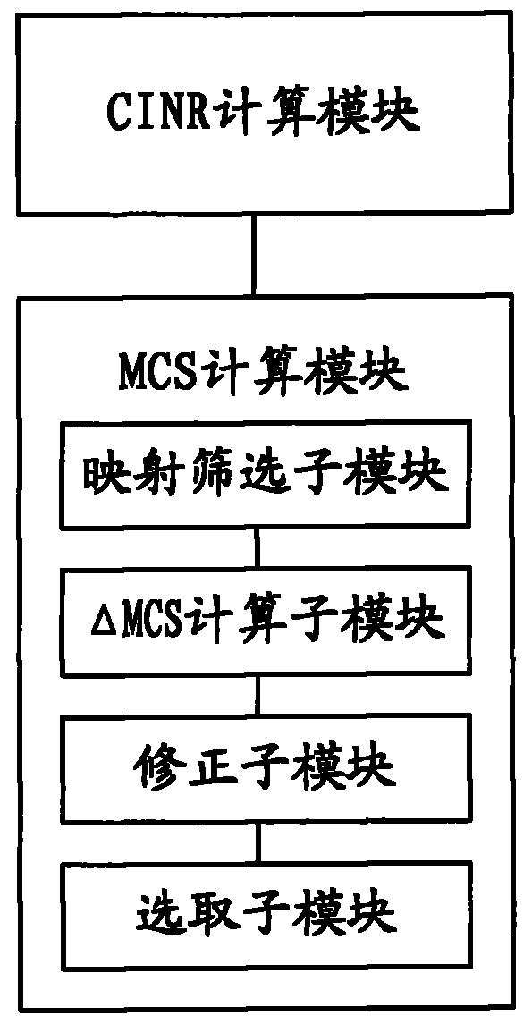 Pre-coding matrix selection method and system for closed loop multiple input multiple output system