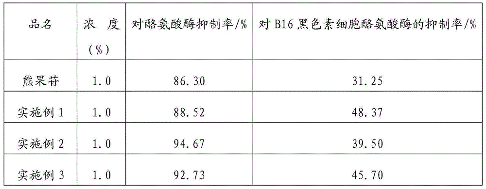 Whitening composition and product thereof for multi-mechanism inhibition of tyrosinase activity