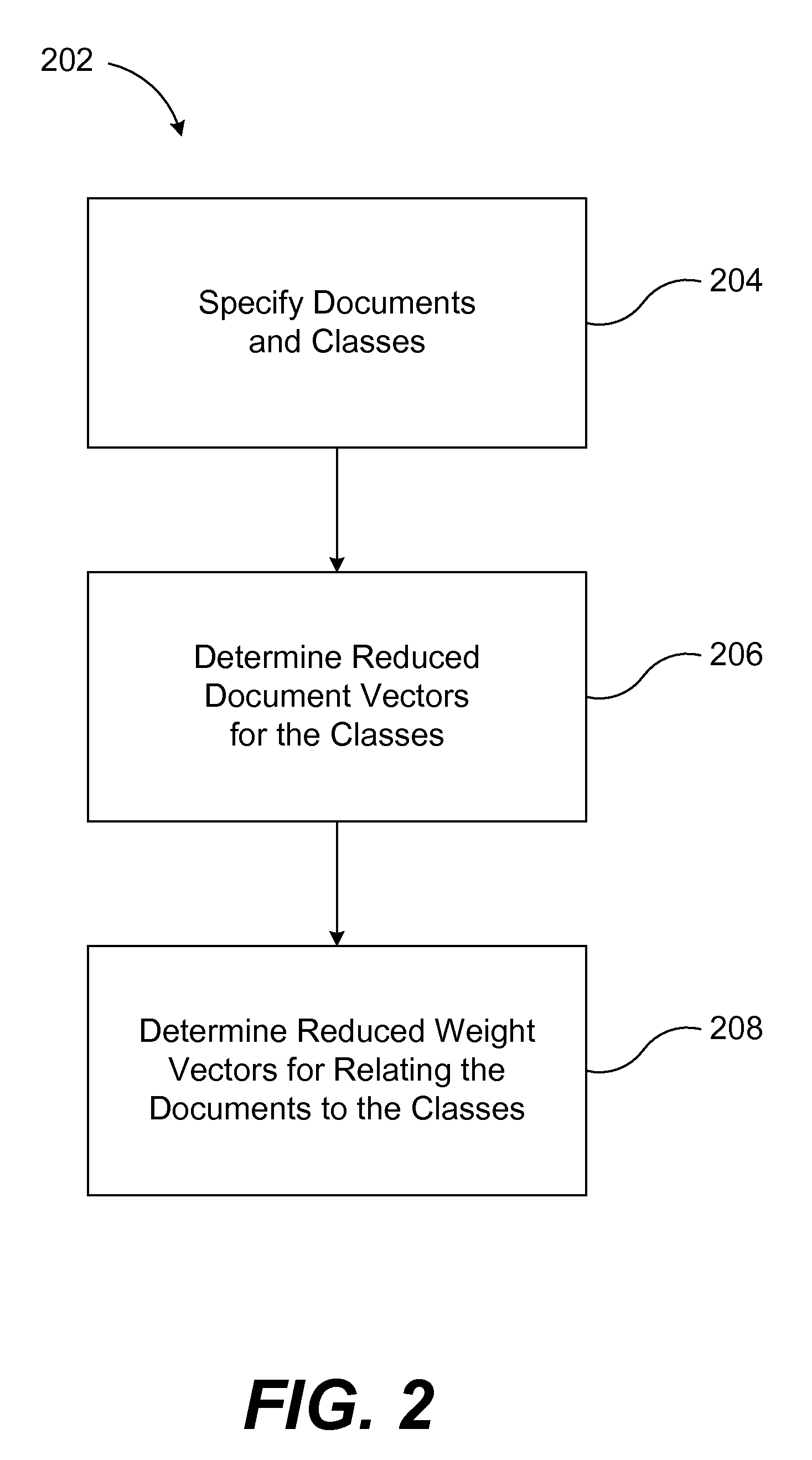 Method for efficiently building compact models for large multi-class text classification