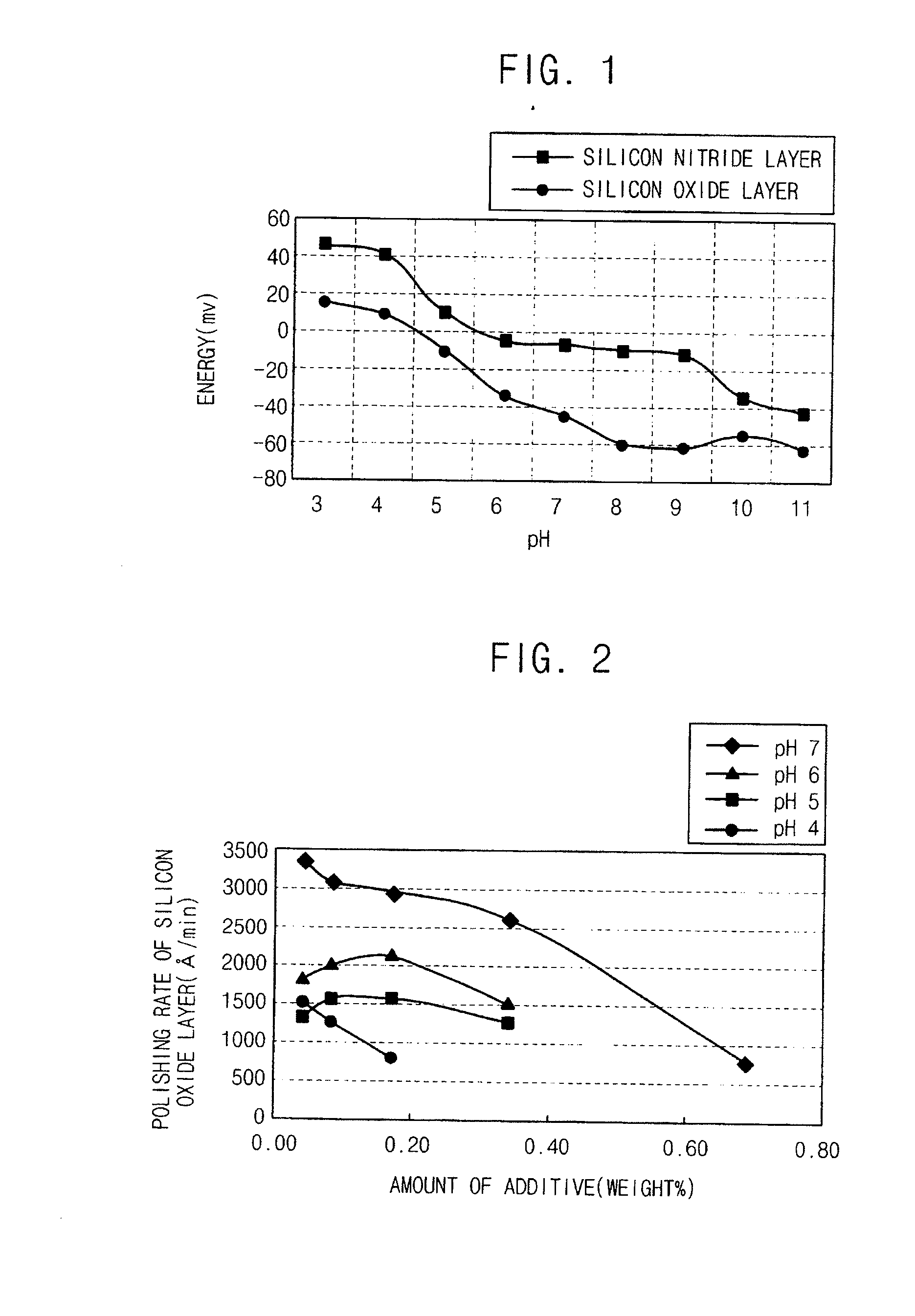 Slurry Composition For a Chemical Mechanical Polishing Process, Method of Polishing an Object Layer and Method of Manufacturing a Semiconductor Memory Device Using the Slurry Composition