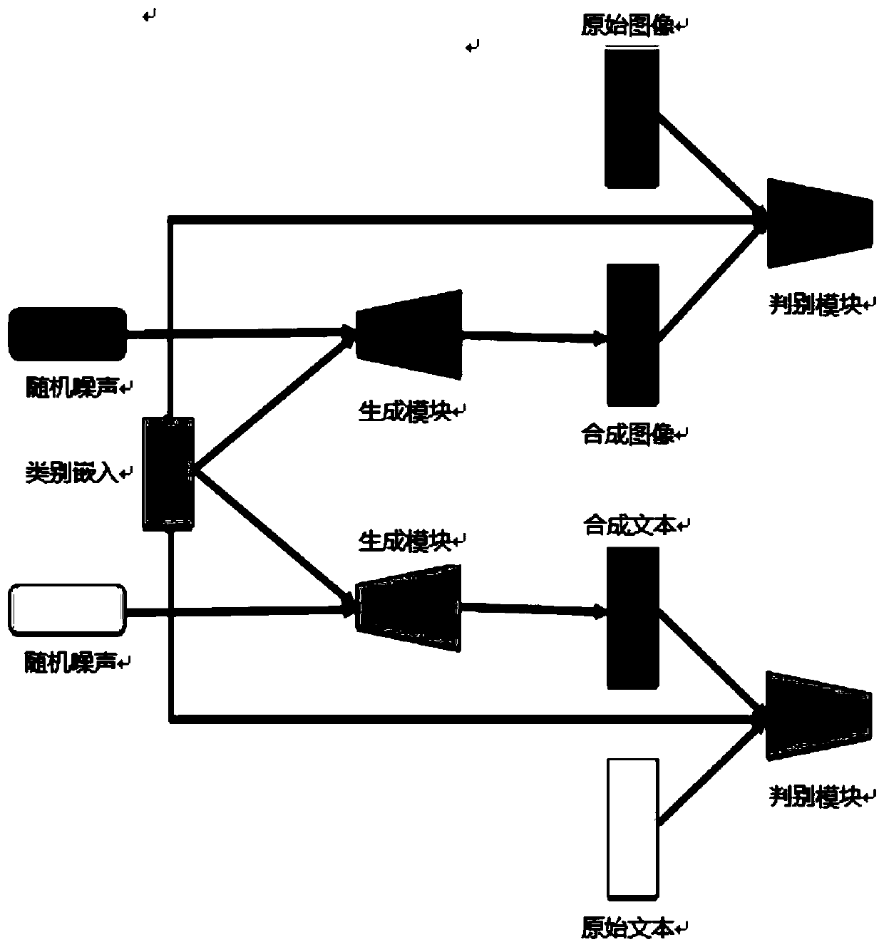 Zero-sample cross-modal retrieval method based on multi-modal feature synthesis