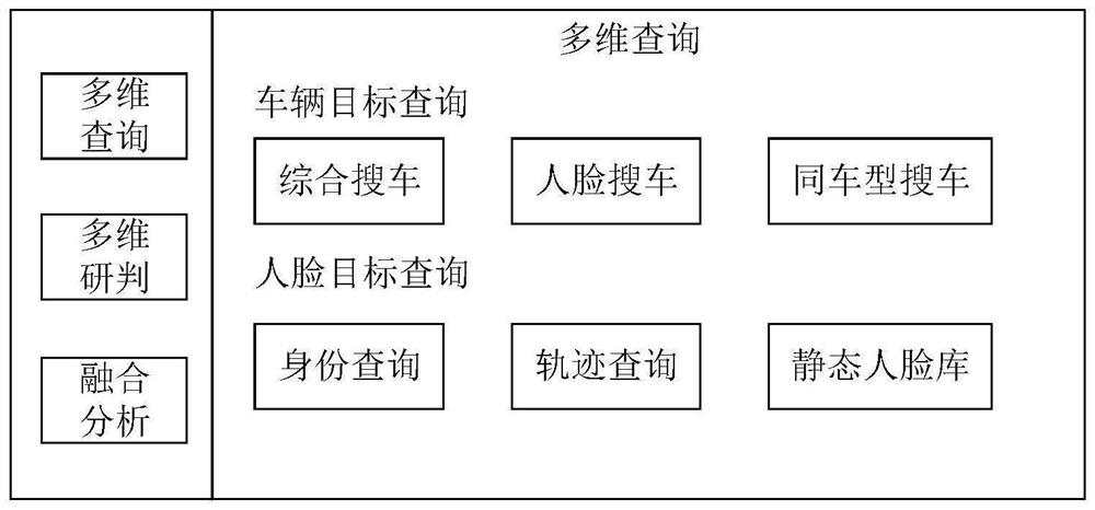 Multi-system fusion workbench and fusion system