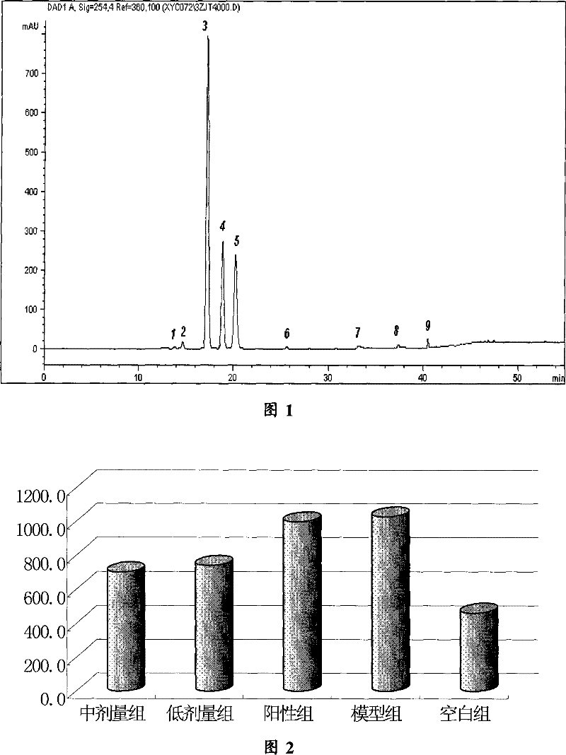 Tibetan capillary extract and preparation method, medicine composition and use thereof