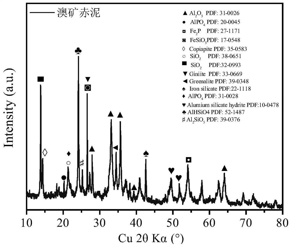 Arsenic-containing water body treatment method