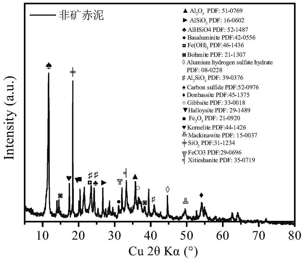 Arsenic-containing water body treatment method