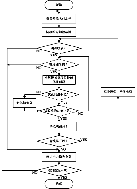 Cascading failure model for considering the actual operation characteristics of power system dispatcher