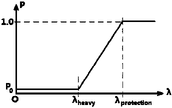 Cascading failure model for considering the actual operation characteristics of power system dispatcher