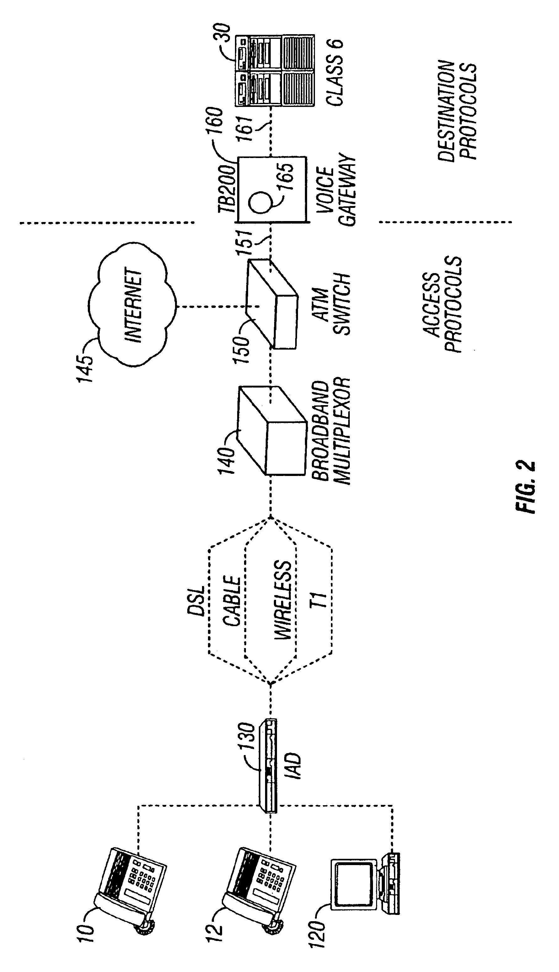 Method and apparatus for inter-working line side signaling between circuit, packet and circuit packet networks