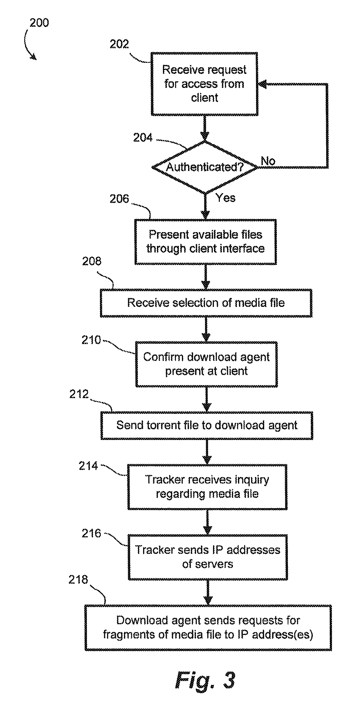 Media file distribution system and method