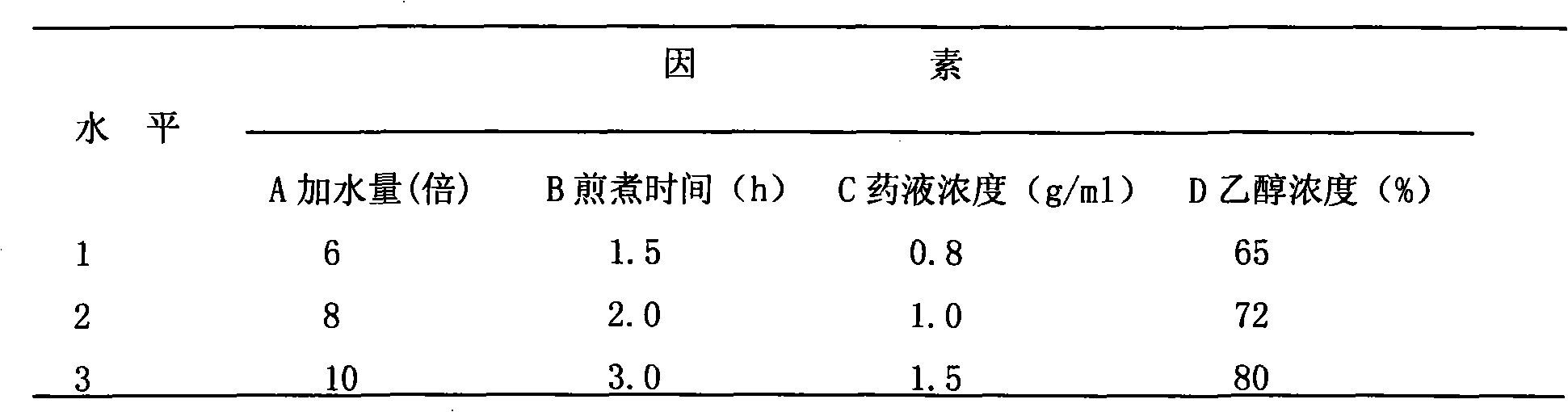 Blood nourishing oral liquid and preparation method thereof