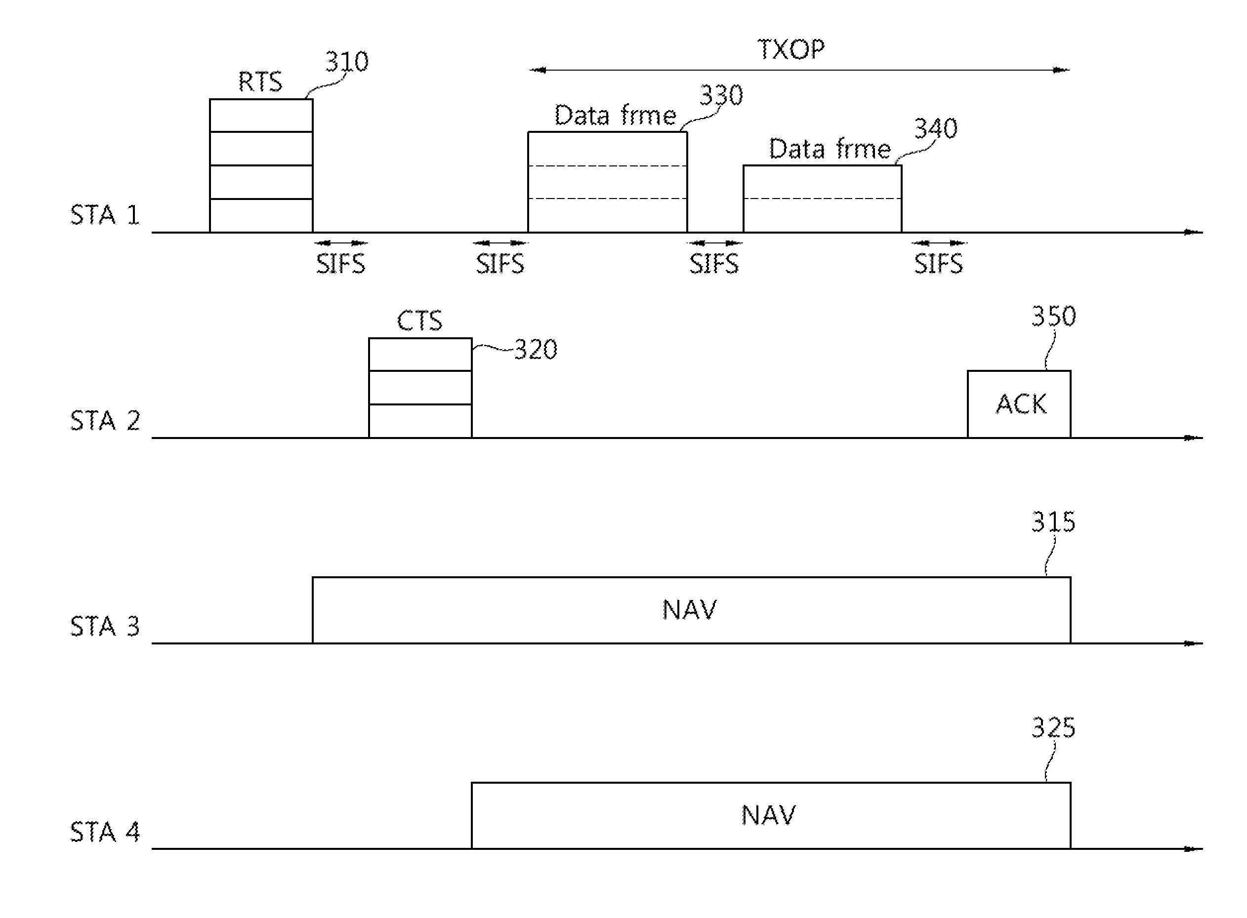 Method of multiple frame transmission in wireless communication system and transmitter