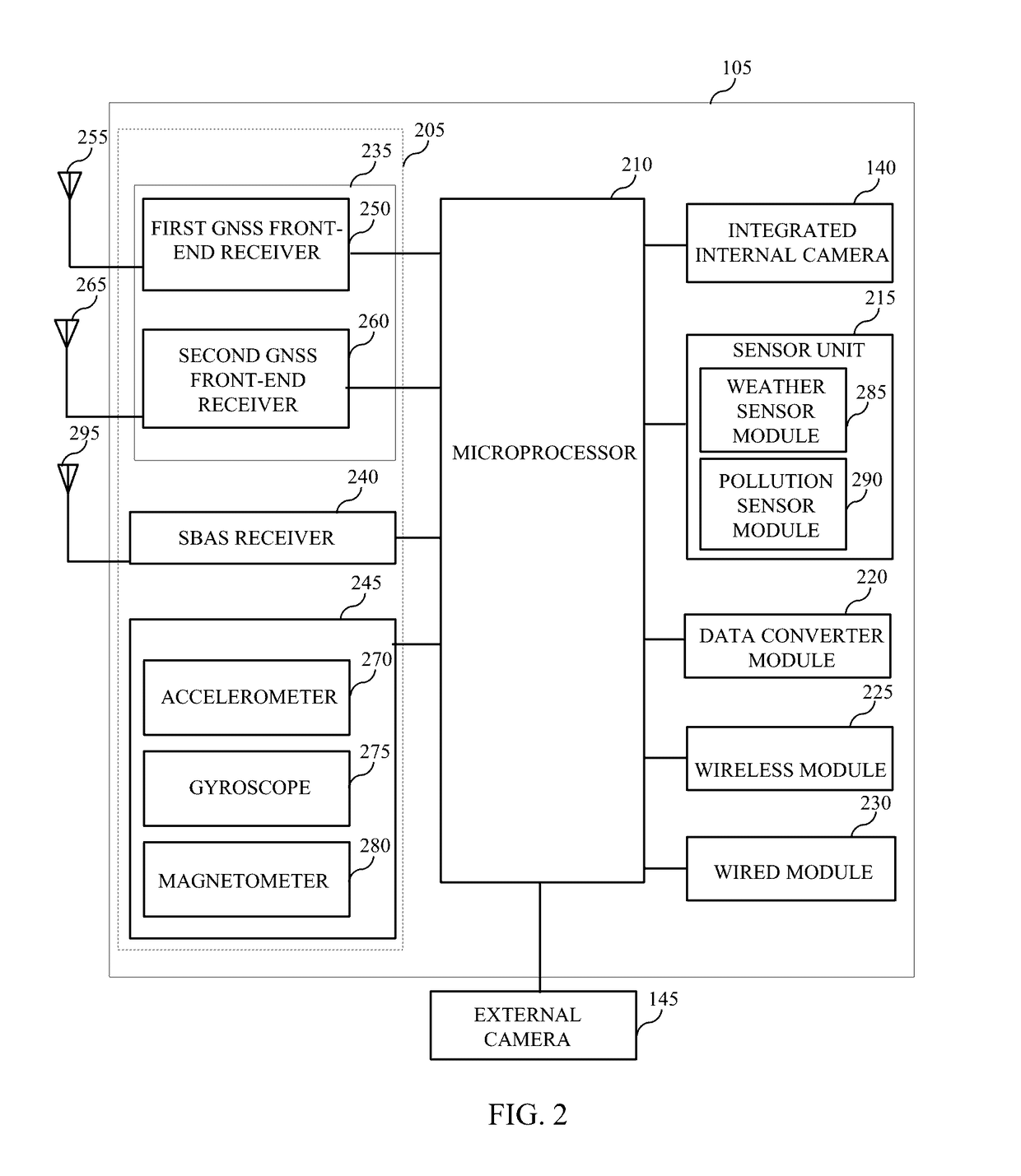 Antenna communication system and antenna integrated smart device thereof