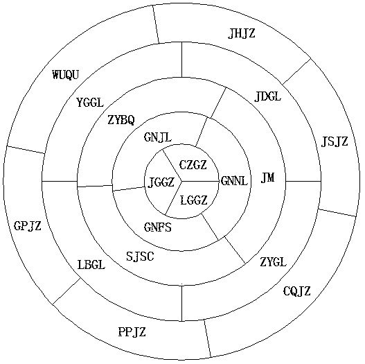 Periodical ownership transaction model and method