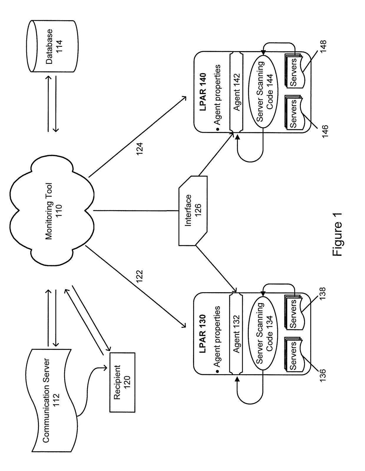 System and method for implementing a server configuration drift monitoring tool
