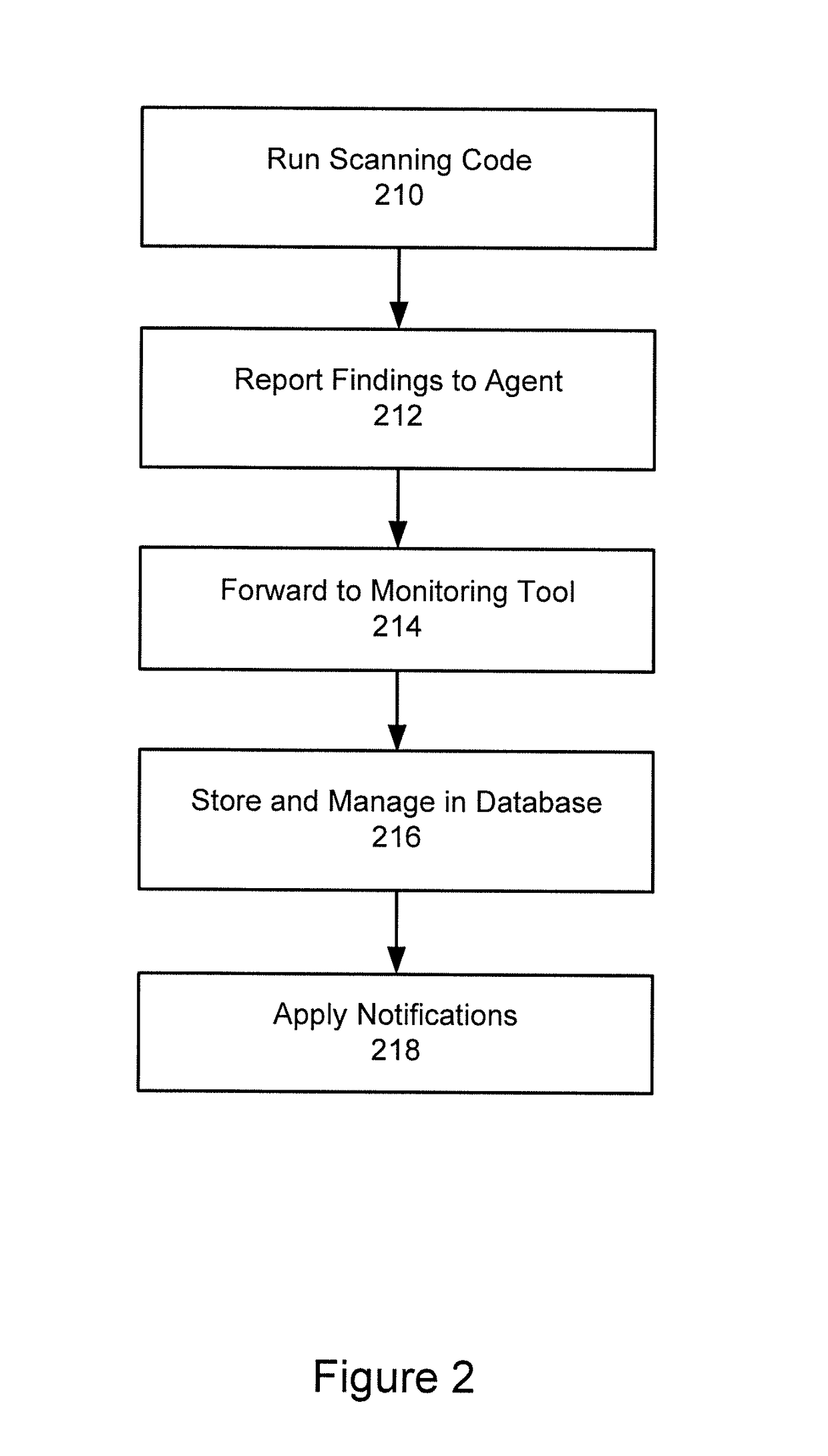 System and method for implementing a server configuration drift monitoring tool