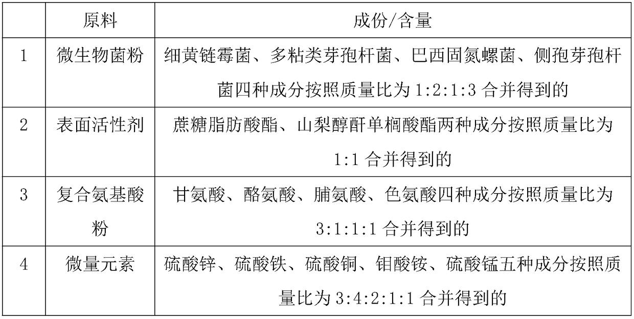 Efficient yield-increasing type plant growth regulator and application thereof
