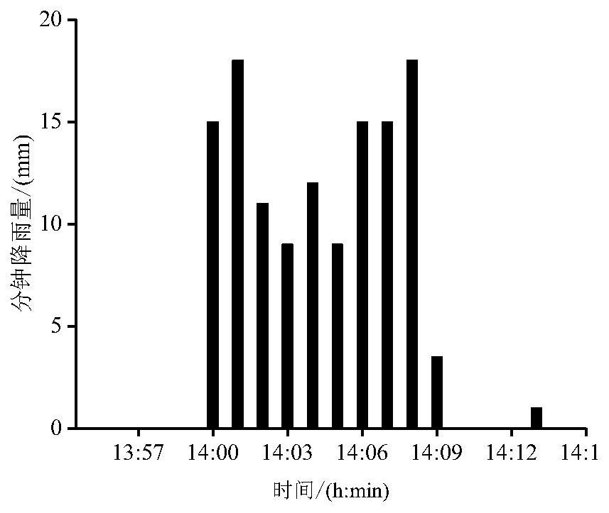 Debris flow solid matter starting critical depth and maximum burst total amount measuring and calculating method and debris flow scale forecasting method