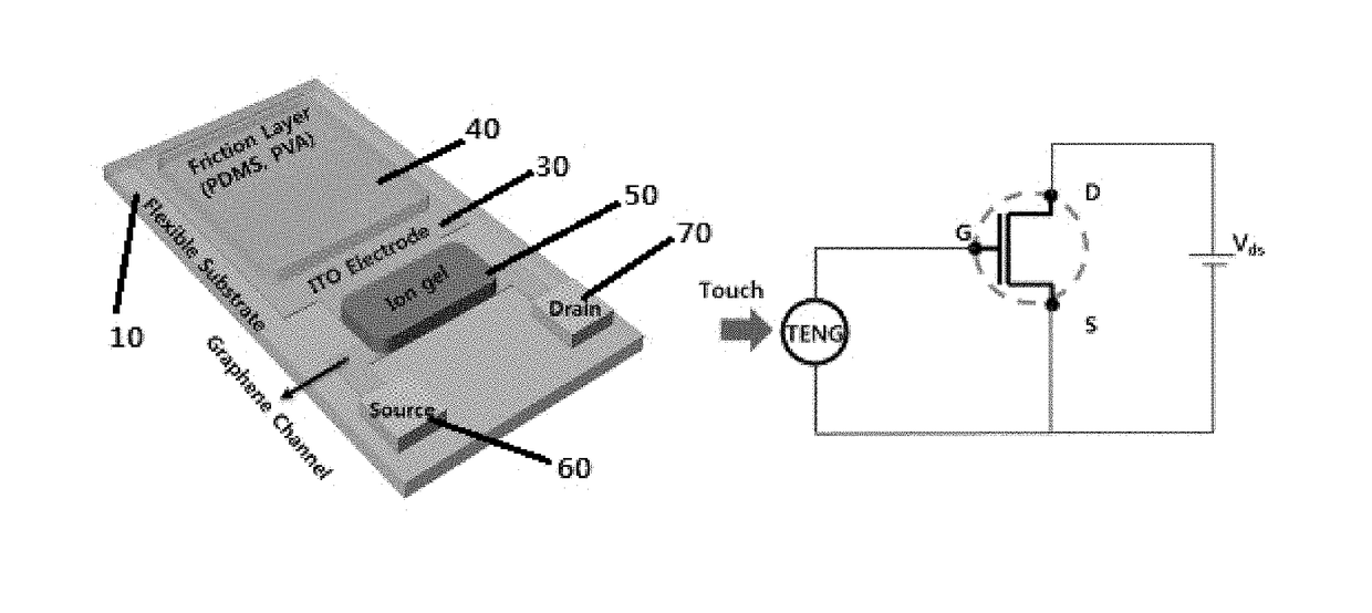 Graphene-based touch sensor device using triboelectricity and method for fabricating the device