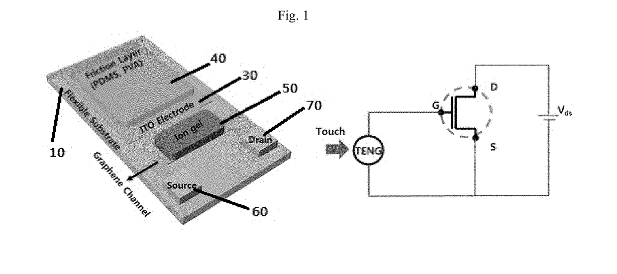 Graphene-based touch sensor device using triboelectricity and method for fabricating the device