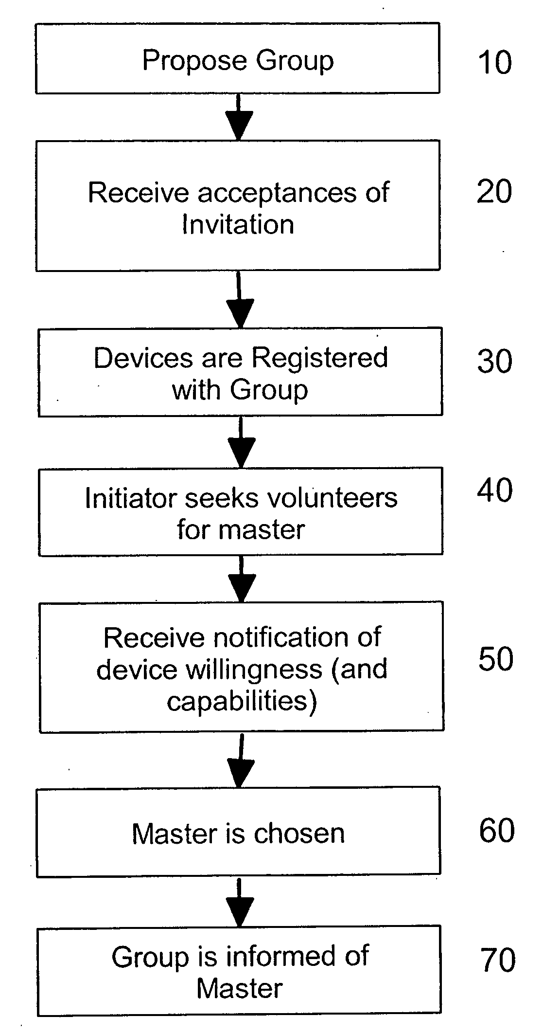 Method, apparatus and computer program product for determining a destination at which a group of devices can store data associated with the devices