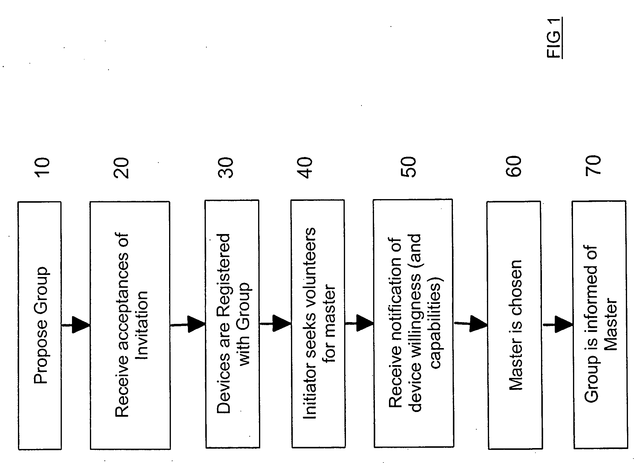 Method, apparatus and computer program product for determining a destination at which a group of devices can store data associated with the devices