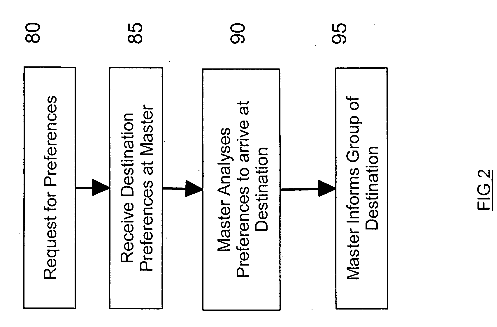 Method, apparatus and computer program product for determining a destination at which a group of devices can store data associated with the devices