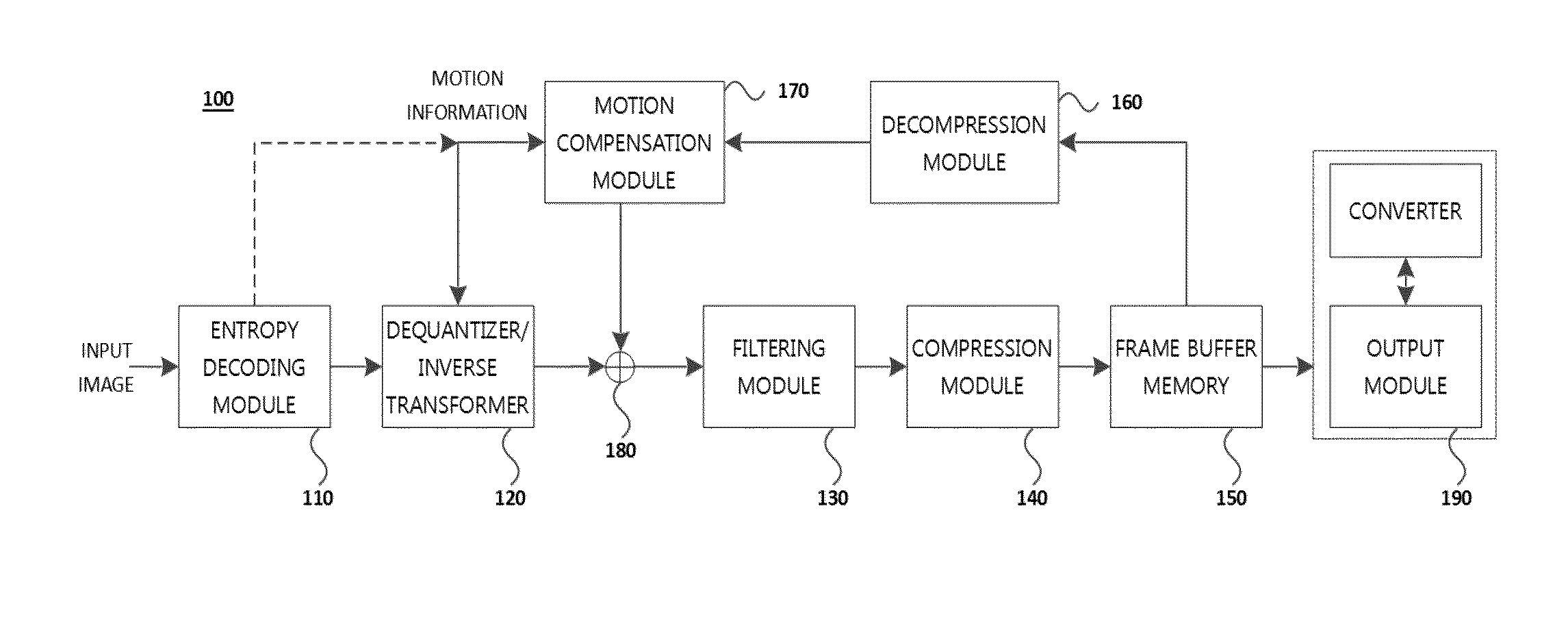 Method and apparatus for processing video