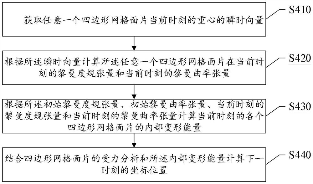 Method, system, storage medium and electronic device for establishing fabric simulation model