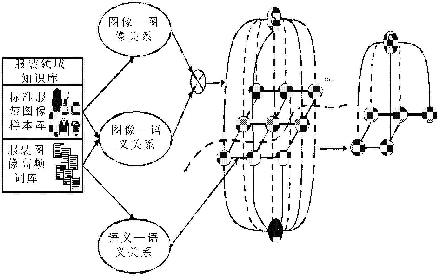 Semantic mapping-based clothing image retrieving method