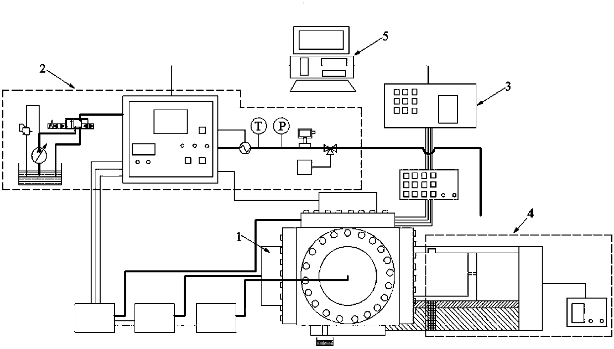 Temperature control system-containing large-size true triaxial hydraulic fracturing experimental machine and experimental method thereof