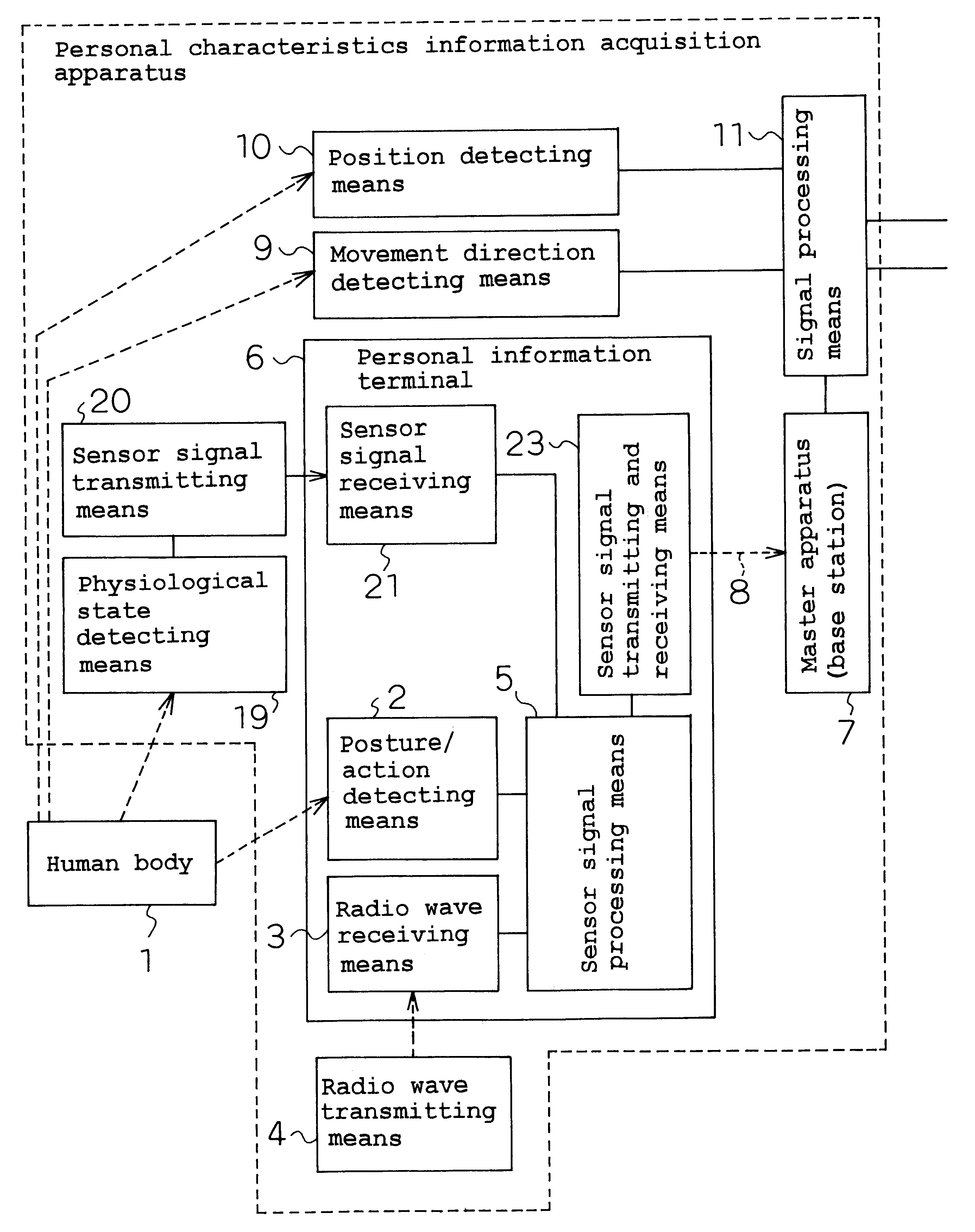 State information acquisition system, state information acquisition apparatus, attachable terminal apparatus, and state information acquisition method