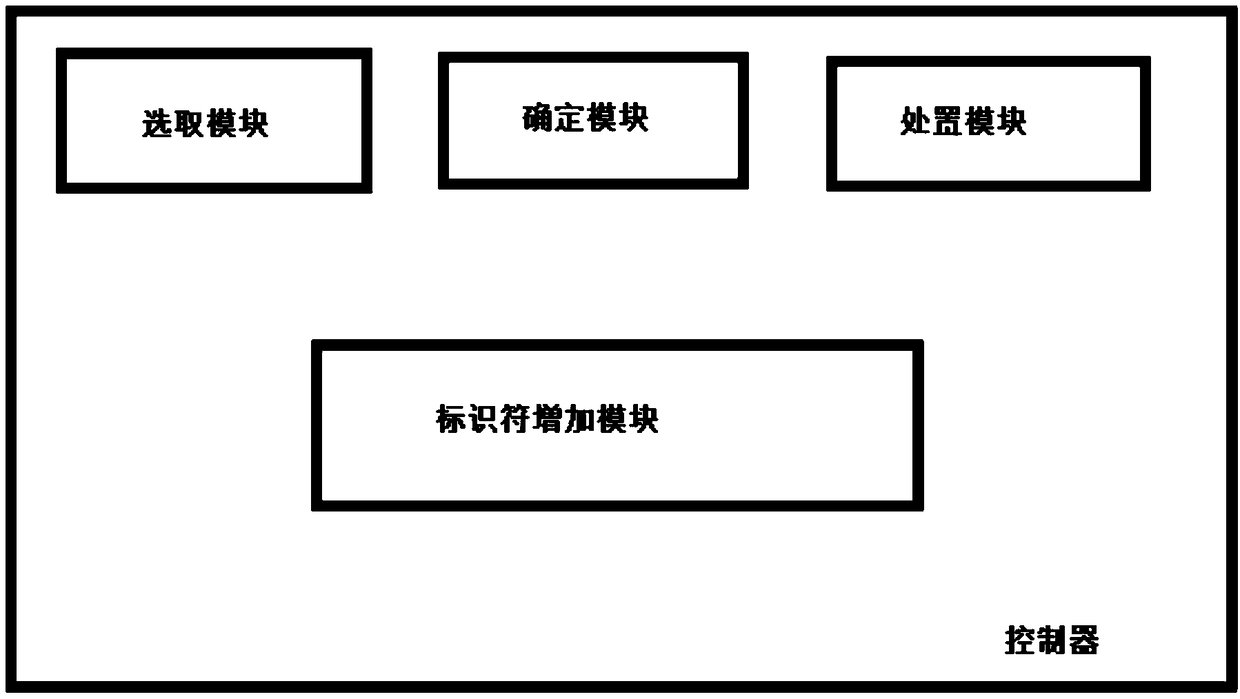 New energy vehicle control platform