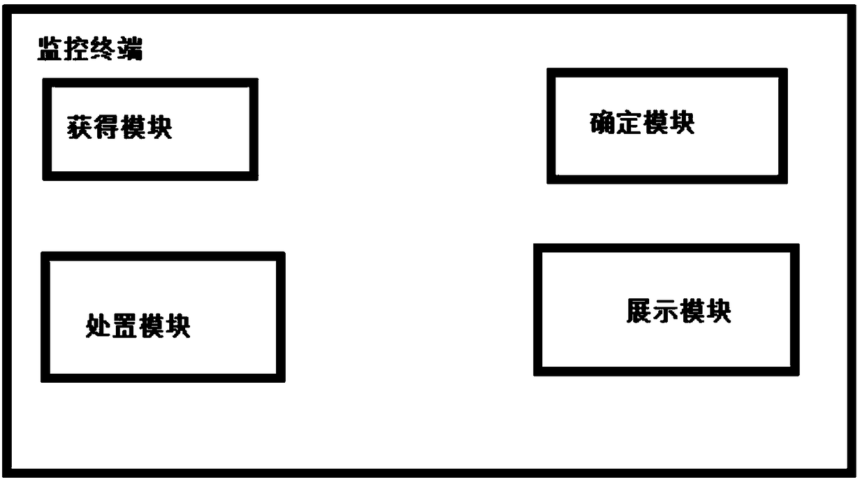 New energy vehicle control platform