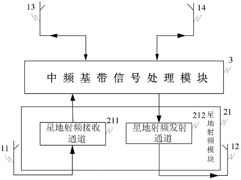 Micro/nano satellite measure and control communication integral transmitting and receiving system and realization method thereof