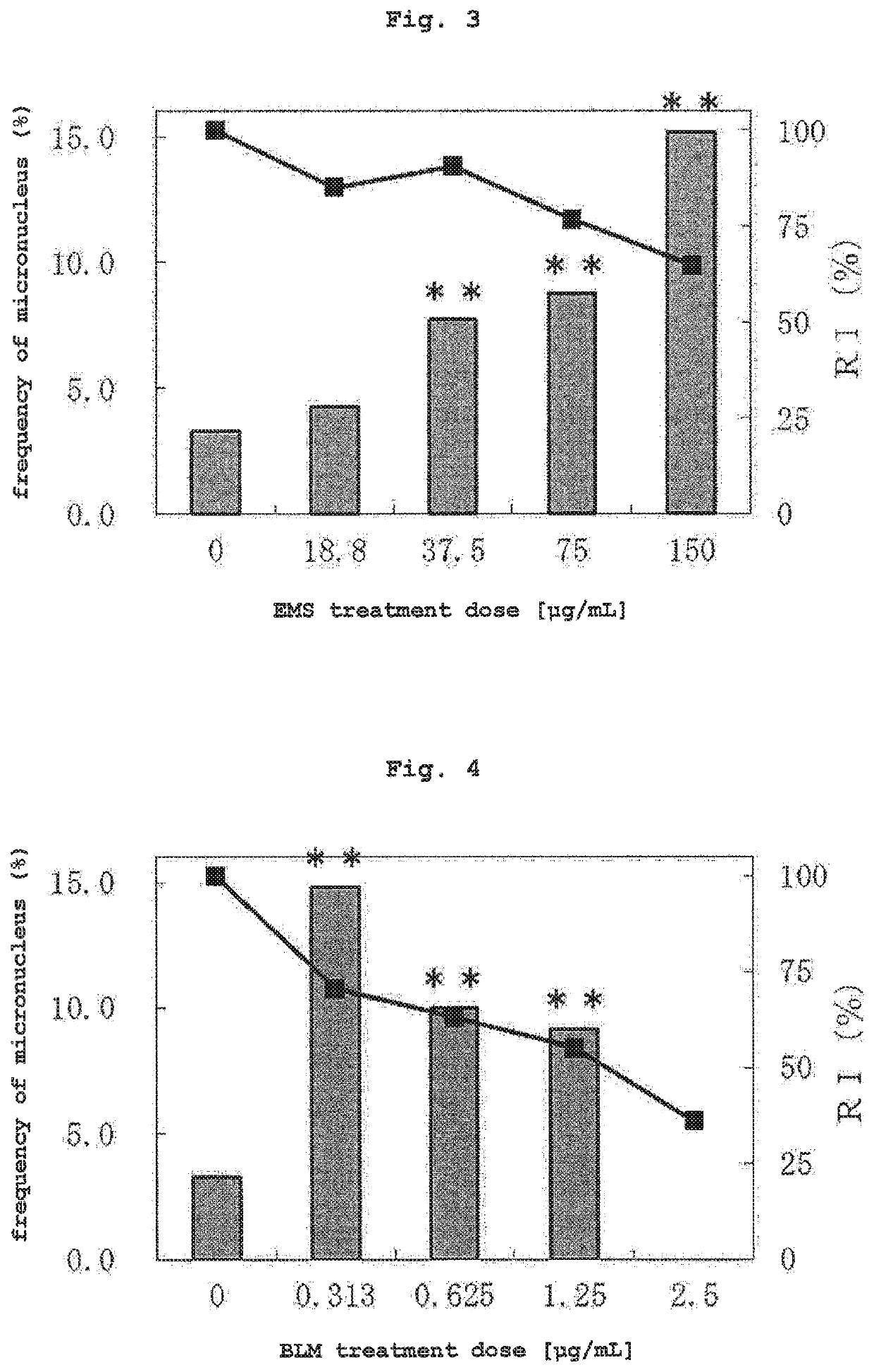 Detection method for chromosomal abnormalities and method for evaluating inducibility