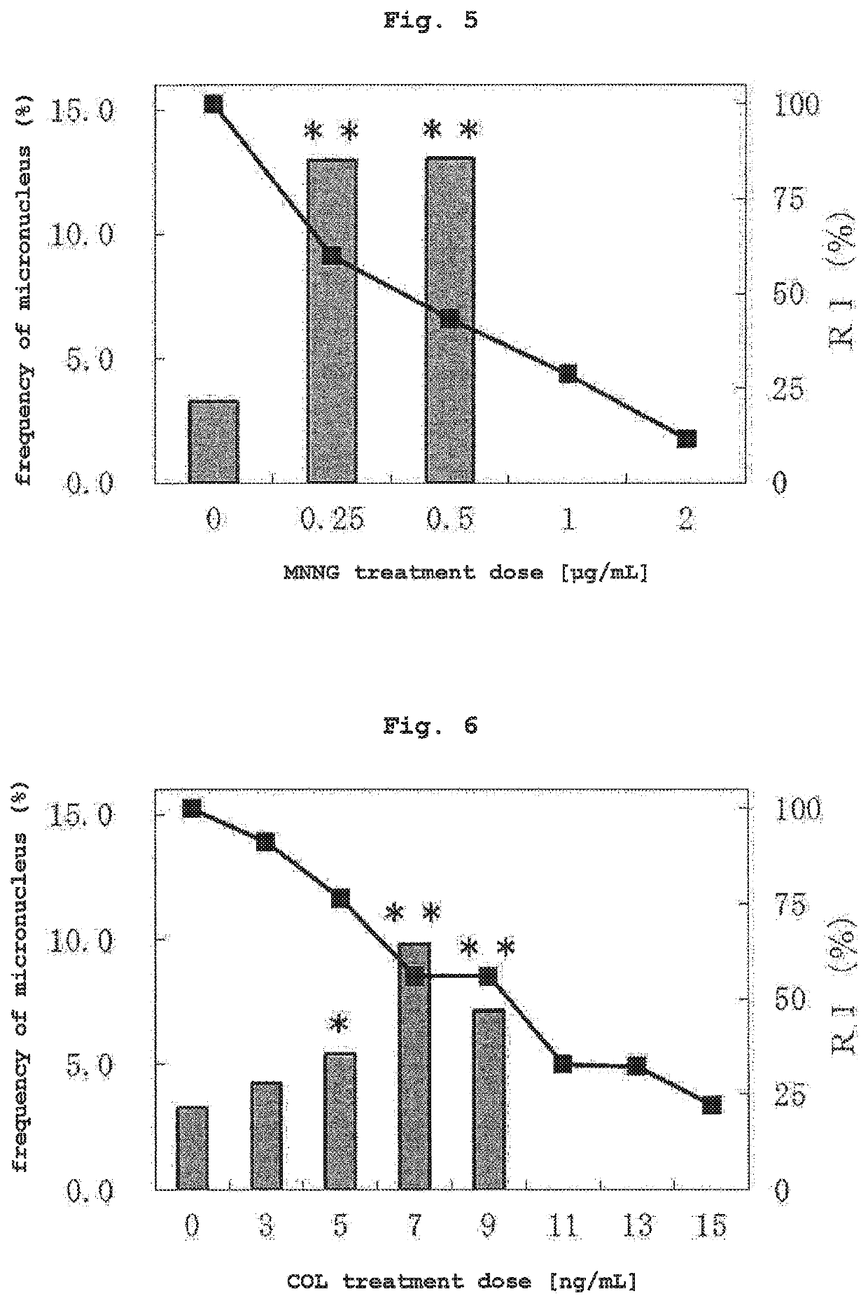 Detection method for chromosomal abnormalities and method for evaluating inducibility