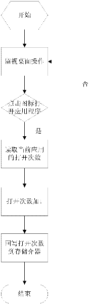 System and method for automatically managing desktop application icons of mobile terminal