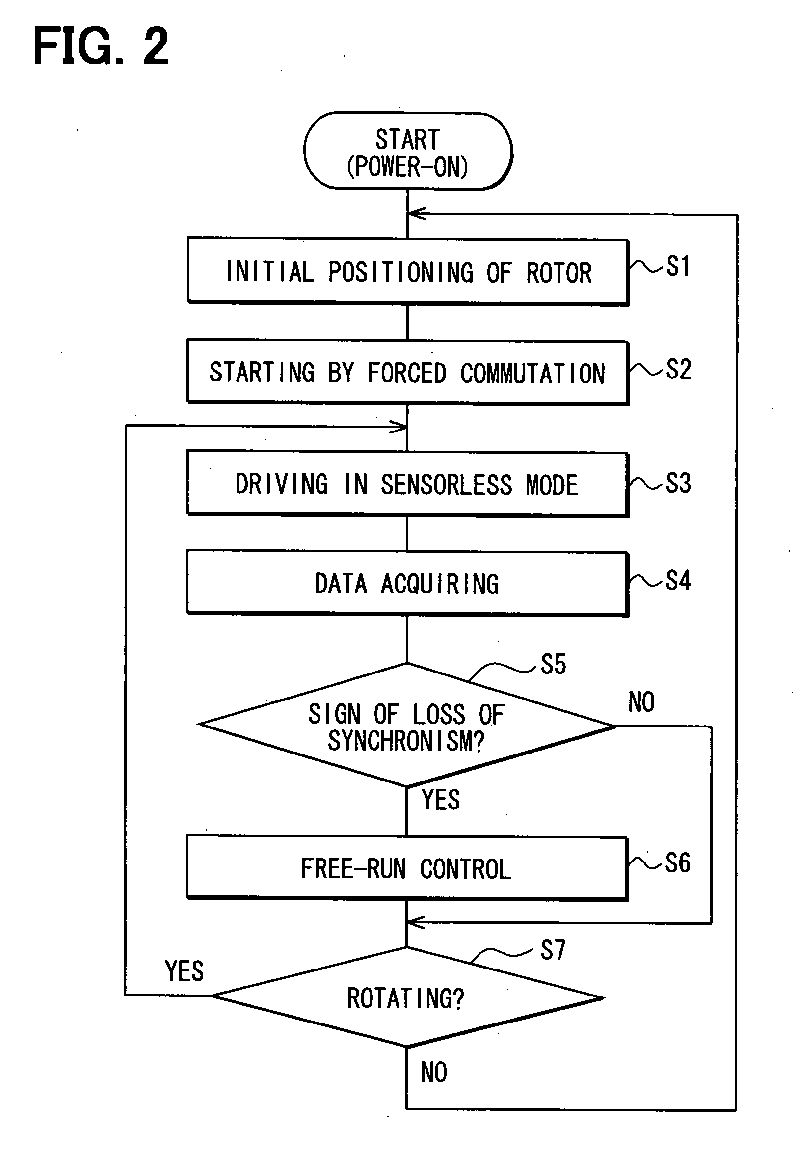 Apparatus and method for driving rotary machine