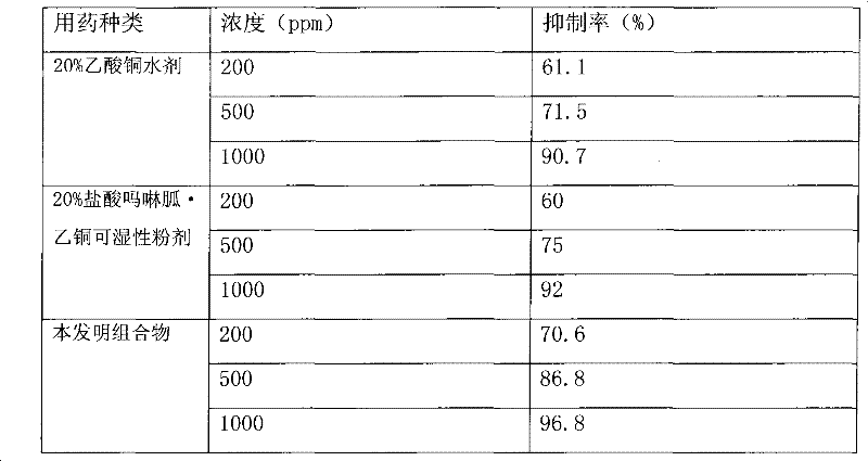 Bactericide composition containing oligosaccharide and copper