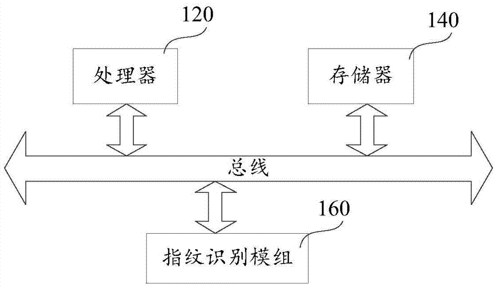 Fingerprint identification method and fingerprint identification device