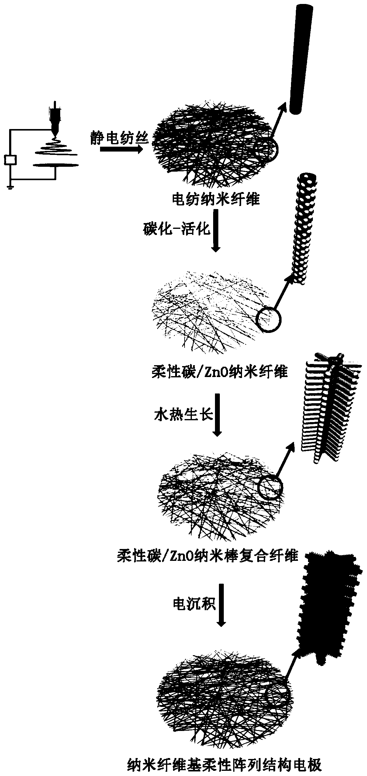 Nanofiber-based flexible array structure electrode and preparation method thereof