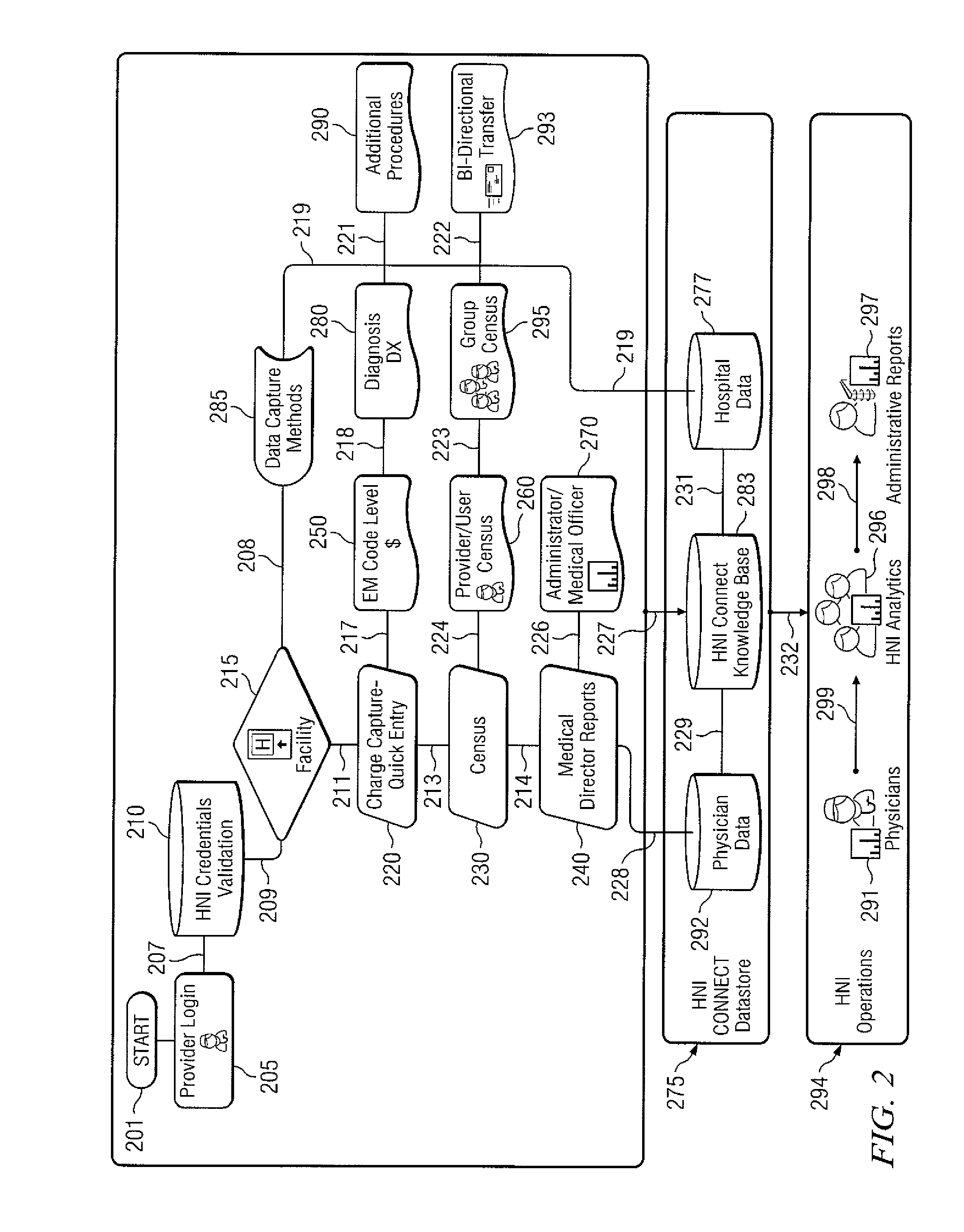 System and method for maintaining hospitalist and patient information
