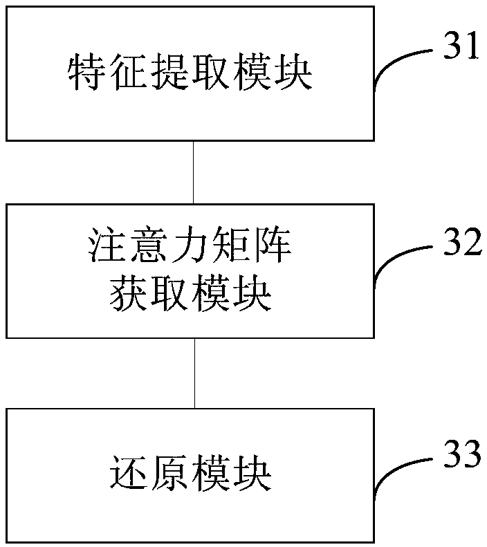Image processing method, device and equipment and computer readable storage medium