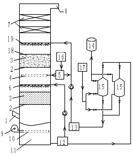 Flue gas desulfurization and denitration purification recovery system