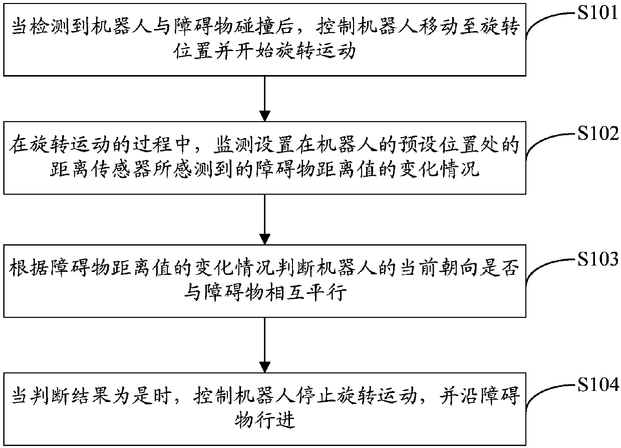 Robot collision processing method, device and robot