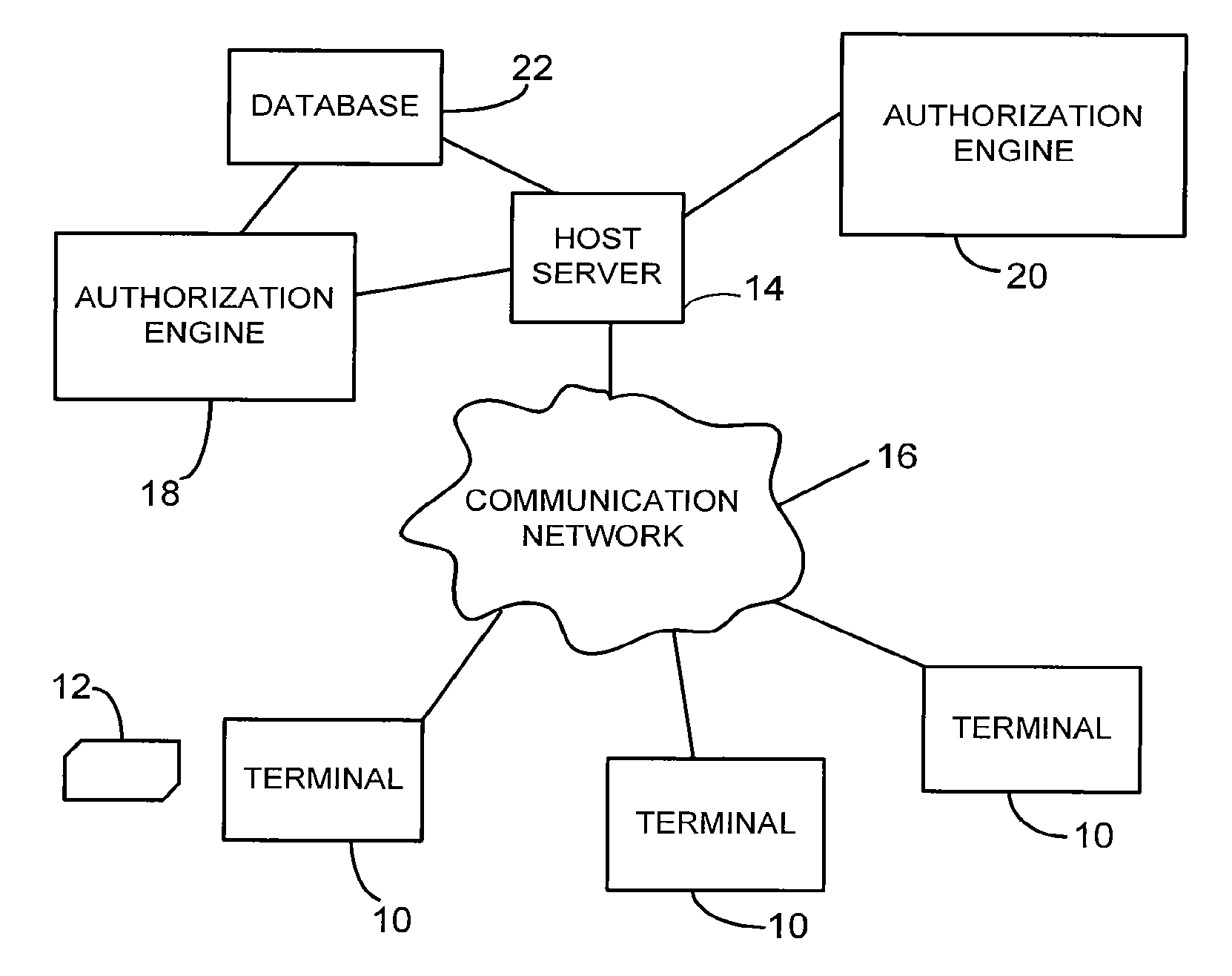 System and method for authorizing electronic payment transactions