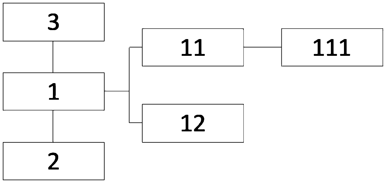 Novel customer relationship management control method and system